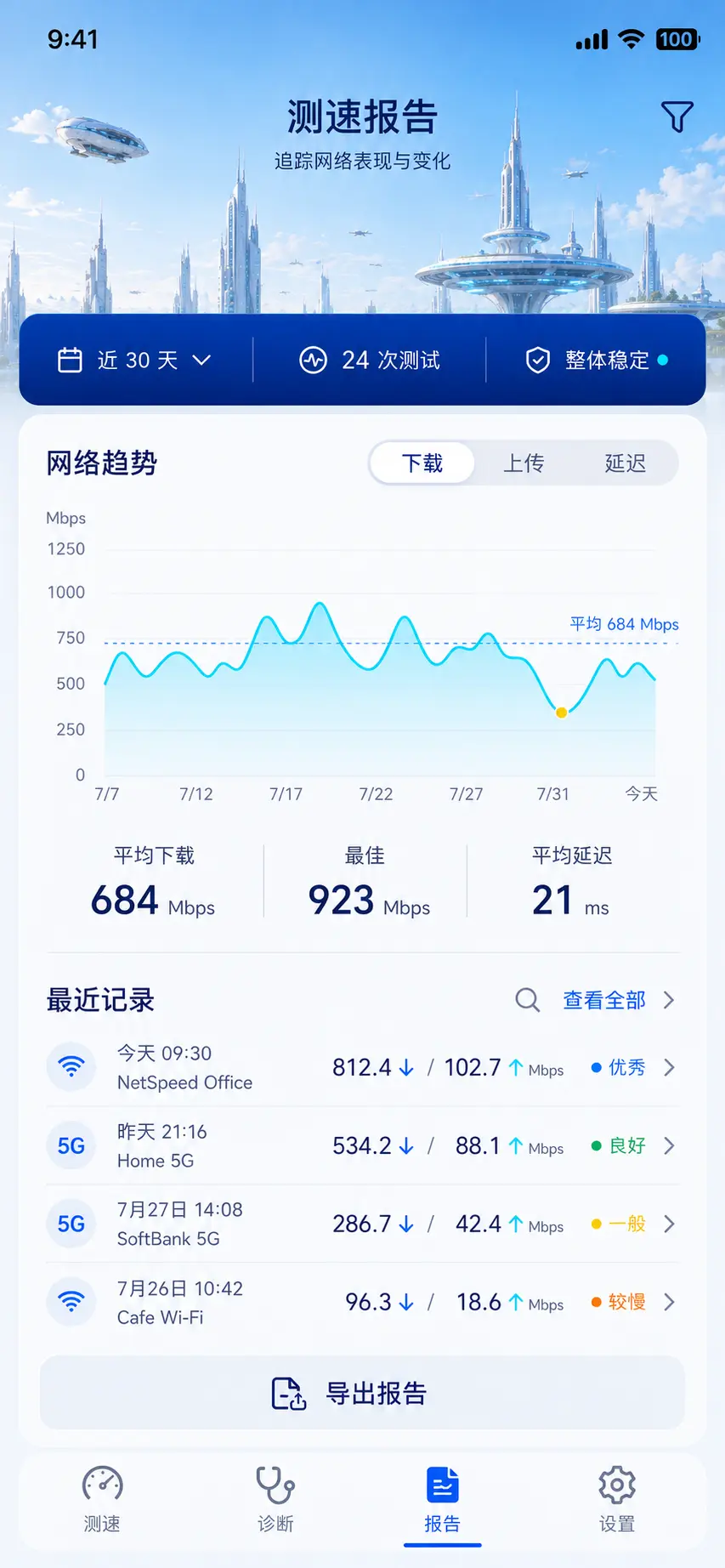 Ken Network Tools local reports